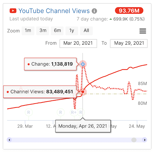 YouTube Channel results