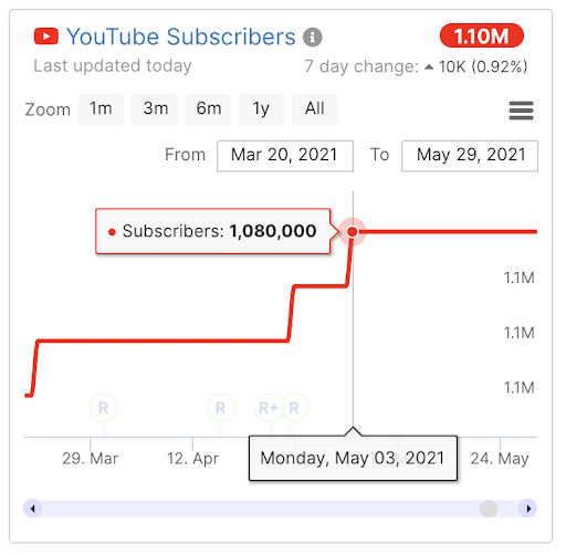 Krawk Case Study YouTube